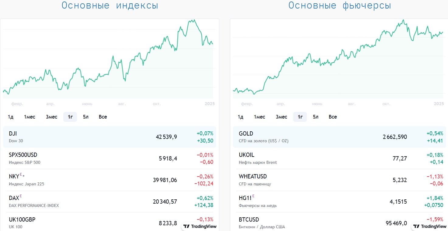 Инвестиционная палата