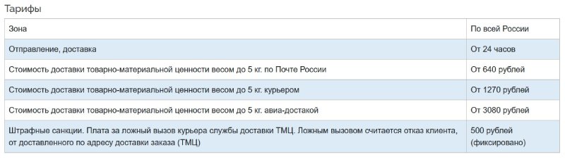 Доставка на дом карты «Platinum»: старая, но актуальная мошенническая схема