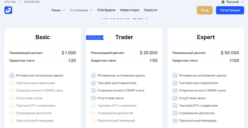 Activat MKT
