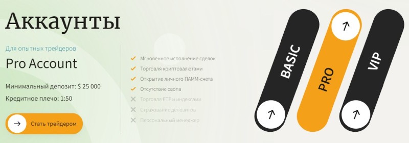 Anandome: разбор основных схем обмана псевдоброкера из Германии