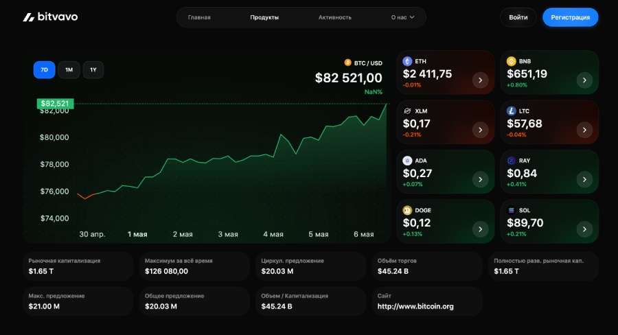 Bitvavo Trade