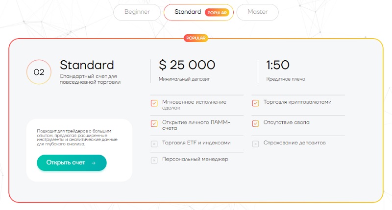 Обзор официальных данных и особенностей регулирования брокера Brileniom D