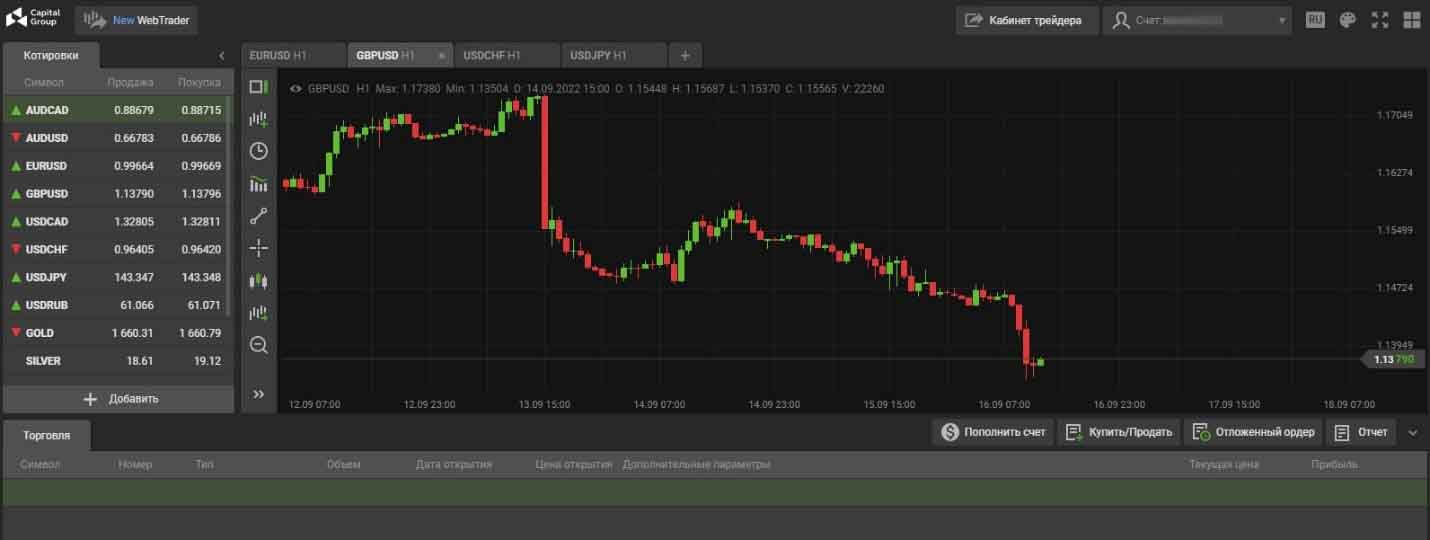 Capital Group: мошеннические схемы некогда работавшего лжеброкера