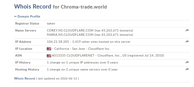 Chroma Trade