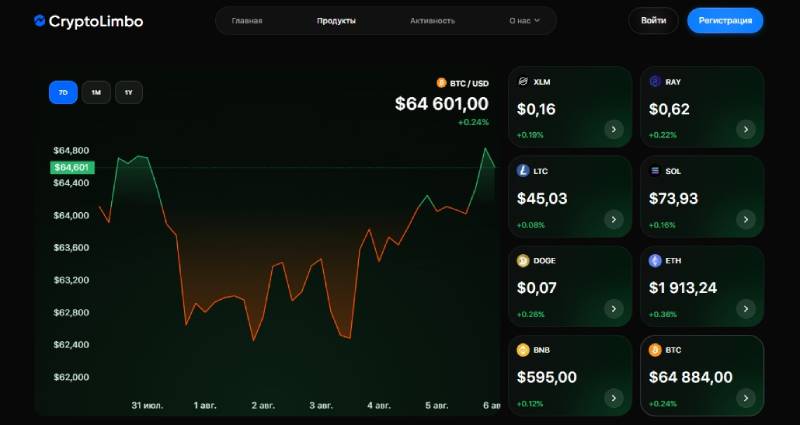 CryptoLimbo