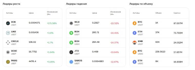 Cryptomus
