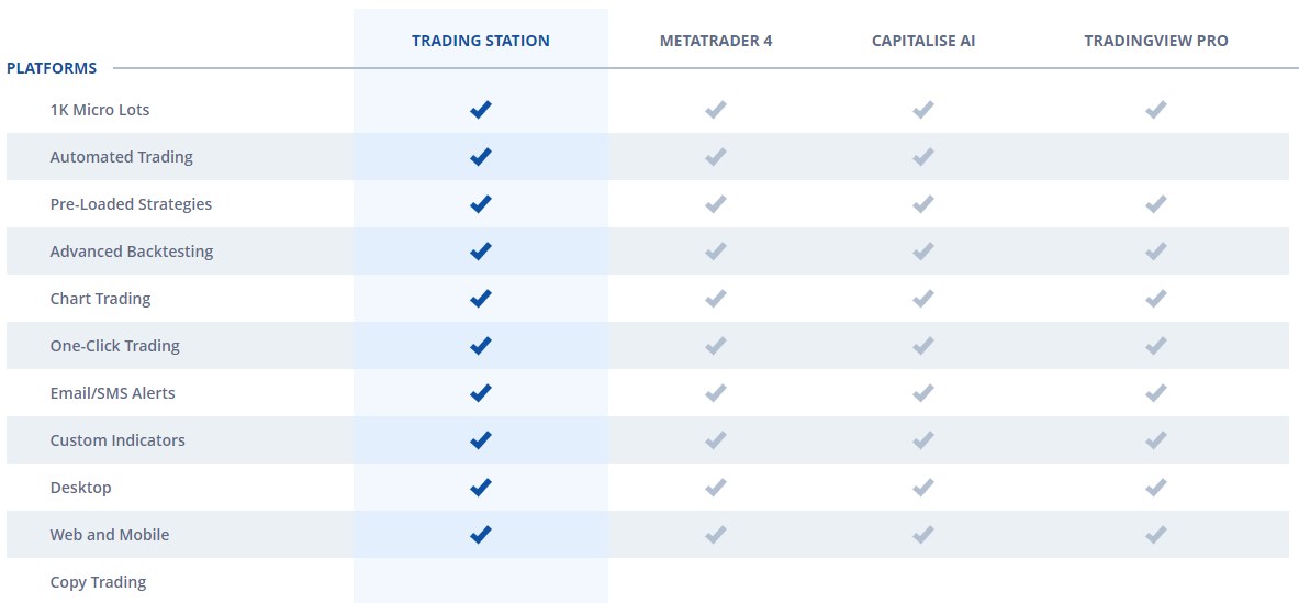 FXCM 