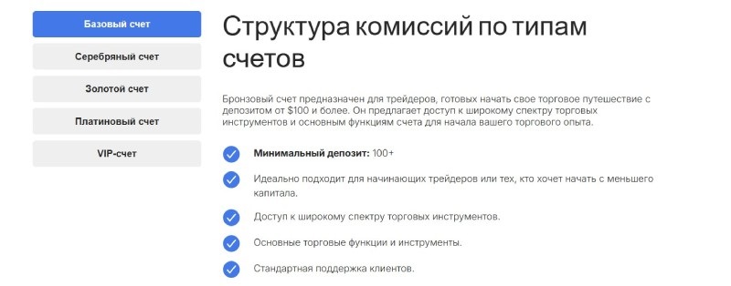Menara Capital: как обманывает британский брокер, потерявший лицензию