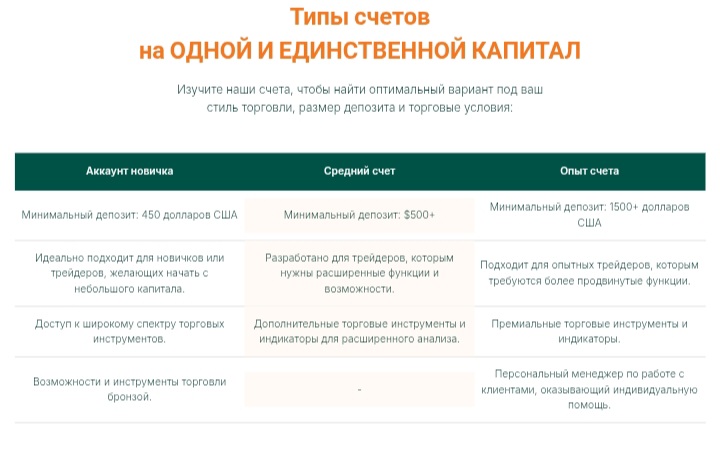 One and Only Capital