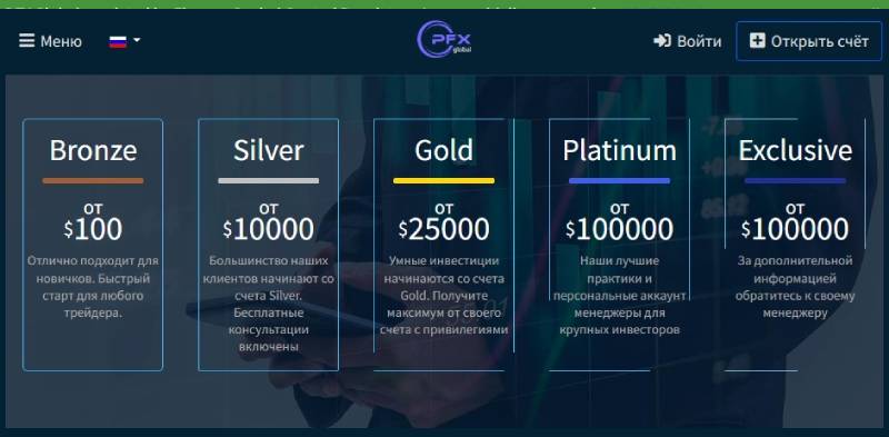 PFX Global