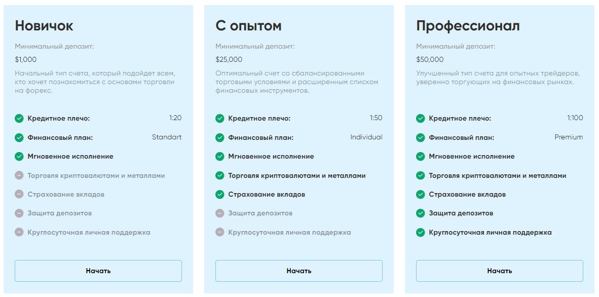 Обзор на мошеннические схемы Profit ULK: псевдоброкера из Монако