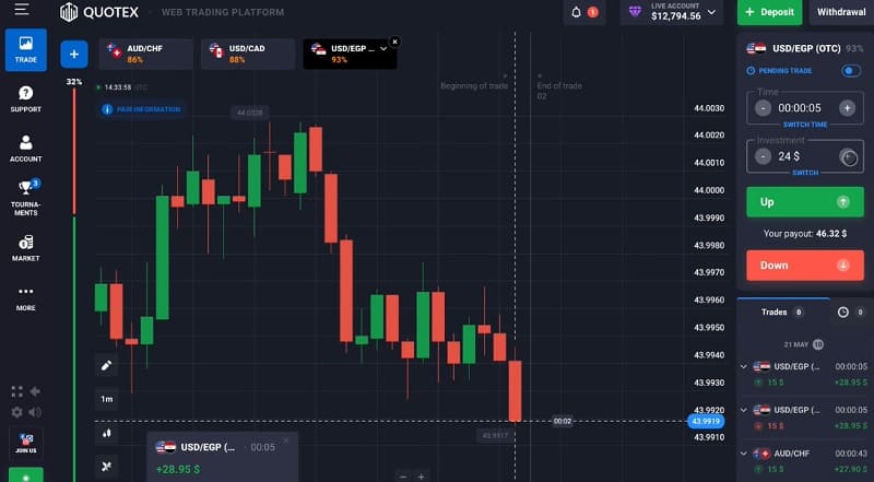 Брокер бинарных опционов Quotex: скам или надежный партнер?