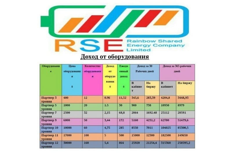 Финансовая пирамида «РСЕ» (RSE). Чем опасен бизнес на аренде power bank?