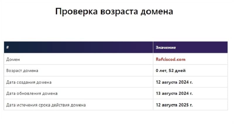 Скам-проект Rofciscod: мошеннические схемы брокера из Австрии