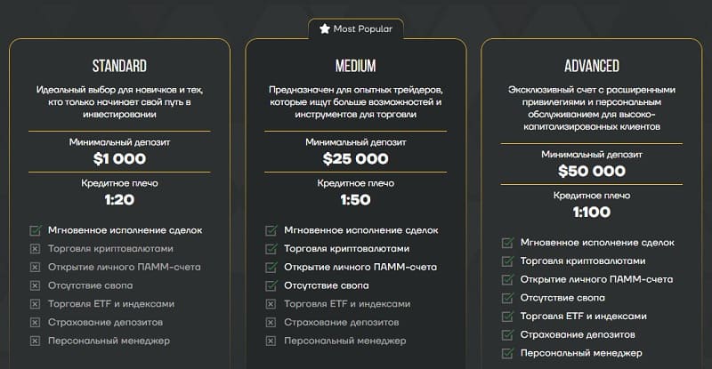 Скам-проект Rofciscod: мошеннические схемы брокера из Австрии