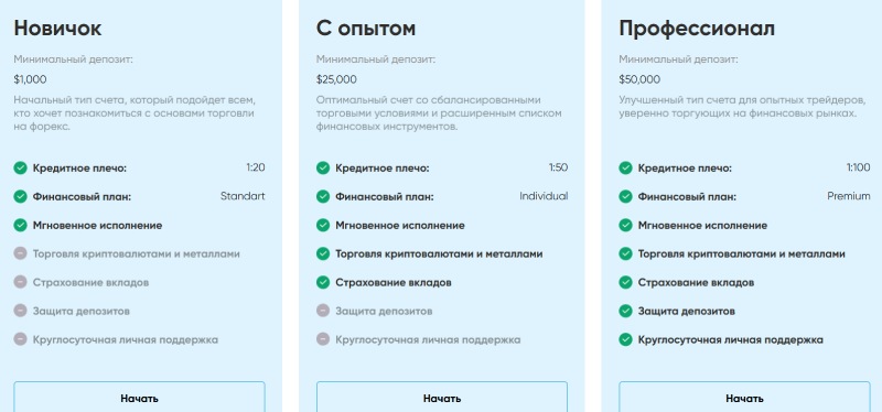 Soteria Invest