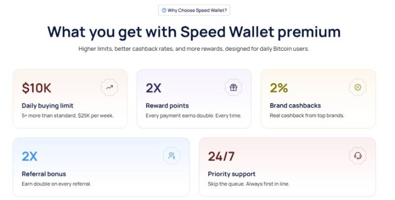 Speed Wallet
