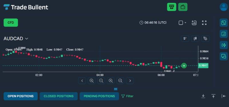 Trade Bullent