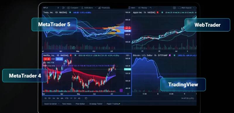 VT Markets