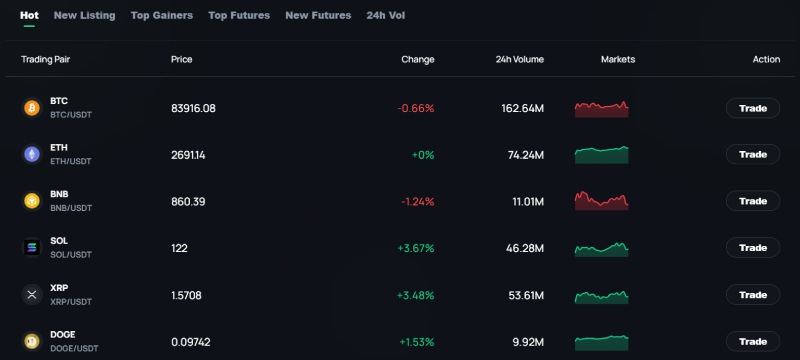 Vopdex