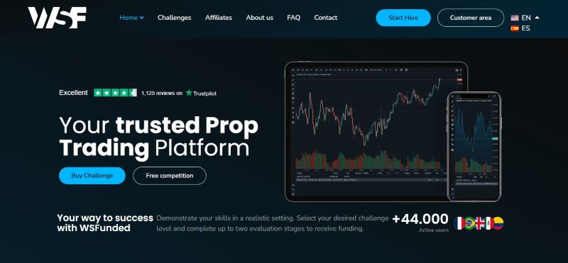 Wall Street Funded