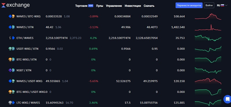 Waves Exchange