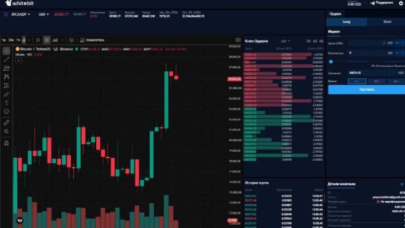 Whitebit Trade