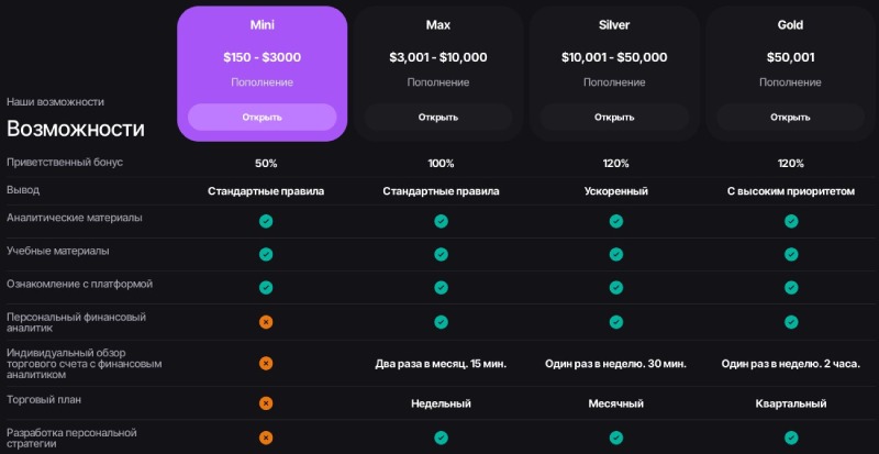 Zenith Holdings: мошеннические схемы псевдоброкера с Маршалловых Островов