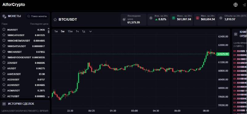 AlforCrypto