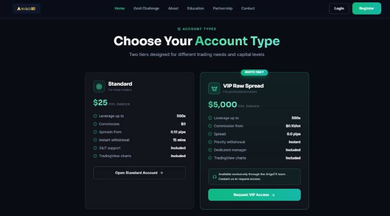 ArigoFX