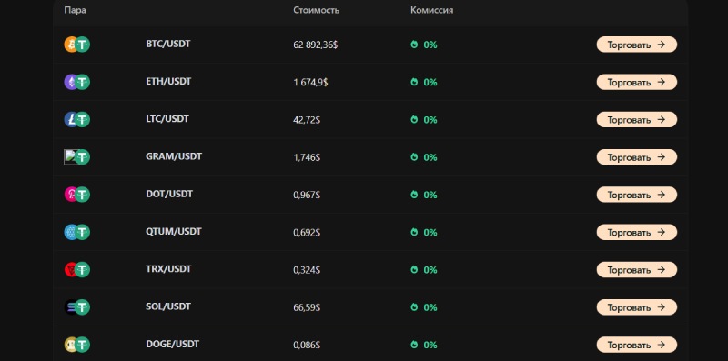 Axionx Global