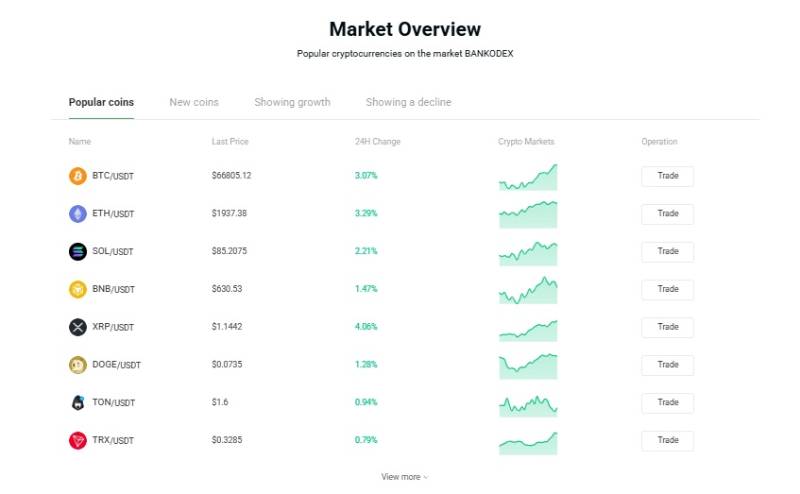 Bankodex