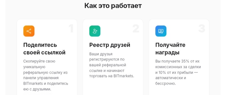 BITmarkets
