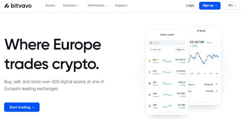 Bitvavo
