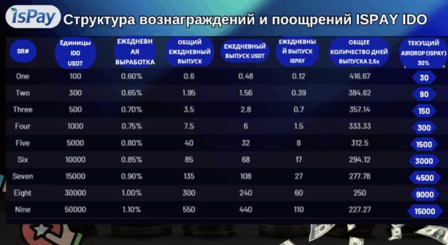 isPay