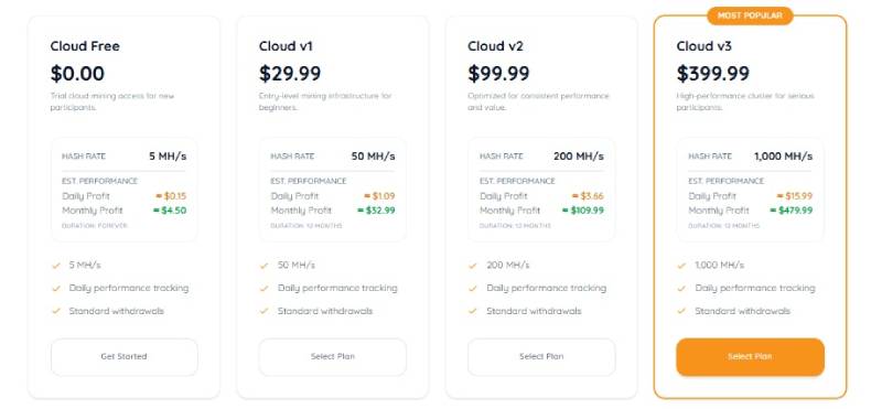 LTCMiner