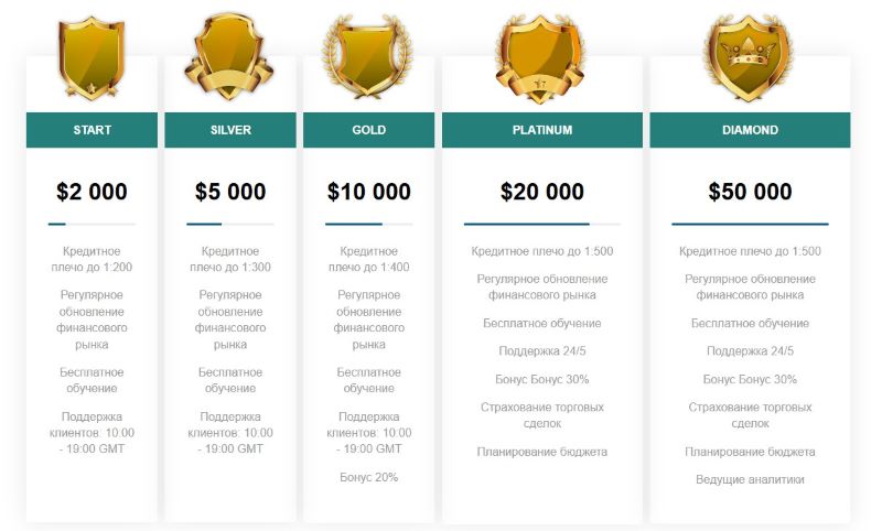 MGX Foundation