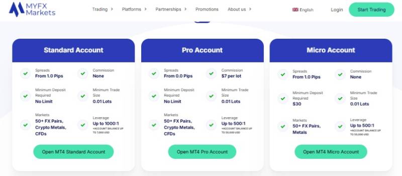 MYFX Markets