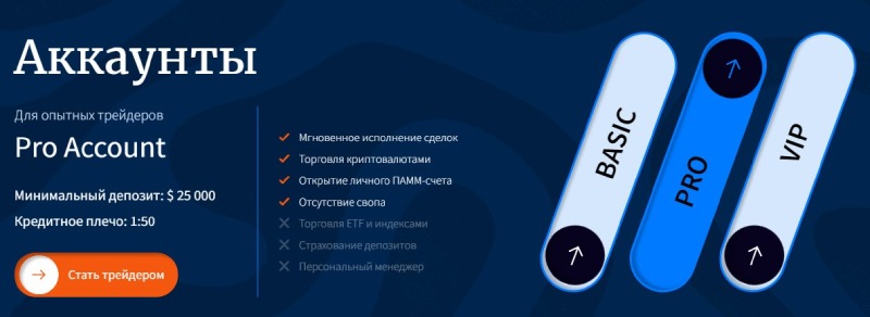 Orvlont