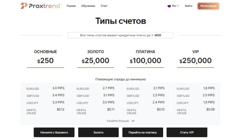 Proxtrend