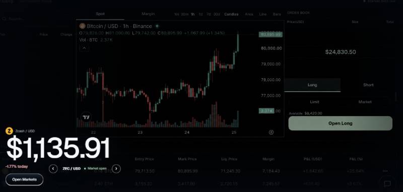 Sundex