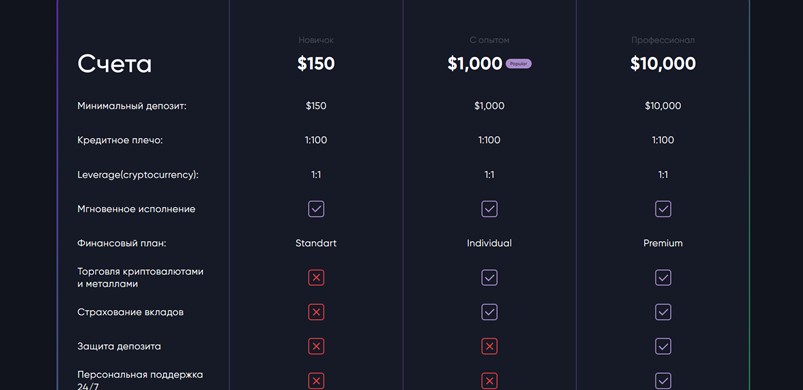 Vell Markets
