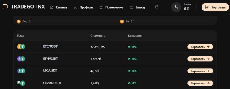Tradego Inx