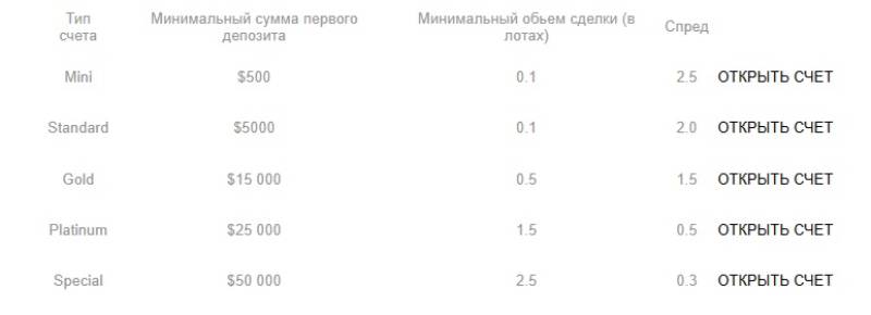 Treasury Invest