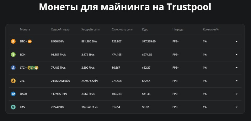 Trustpool