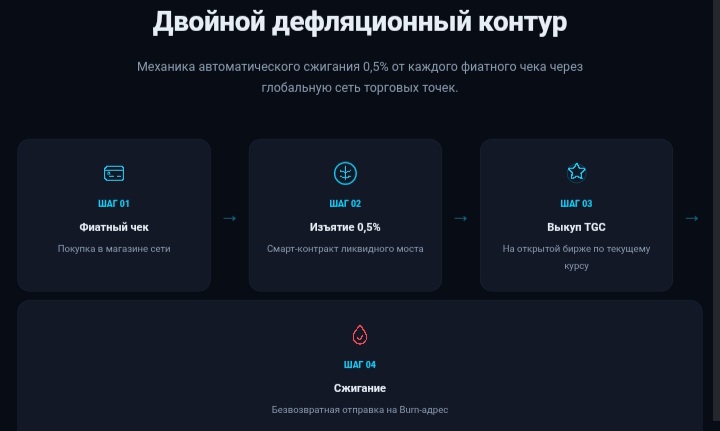 TGC Global System