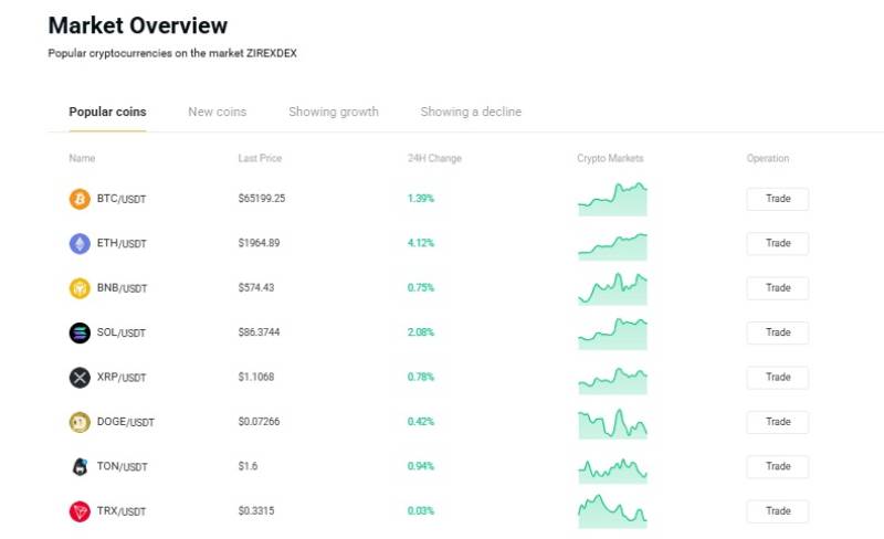 Zirexdex